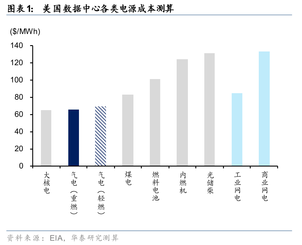 美国FERC发布数据中心接网新规 要求六大区域电网运营商加快负荷接入