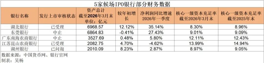 五家排队银行资本补充并行 东莞银行启动新一轮增资评估  第2张
