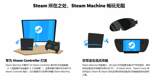 Valve公布Steam Machine主机定价 512GB基础版1049美元  第6张