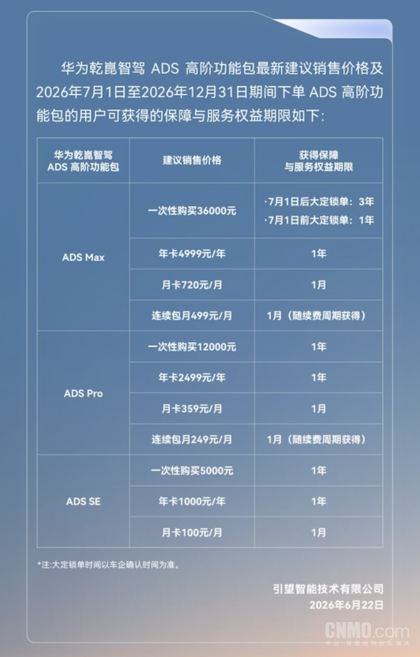 华为乾崑智驾ADS Max功能包7月1日起恢复标准售价，同步新增保障权益  第2张