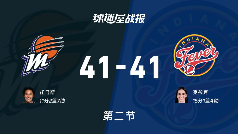 WNBA常规赛半场战报：水星41-41狂热 克拉克独得15分