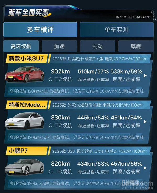 小米三电技术被问能否媲美国际标杆  第4张