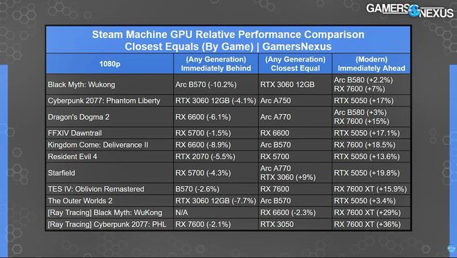 Valve公布Steam Machine售价 定价方案引发玩家讨论  第2张