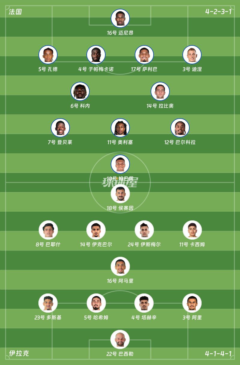 法国3-0伊拉克收获世界杯首胜，姆巴佩梅开二度  第2张