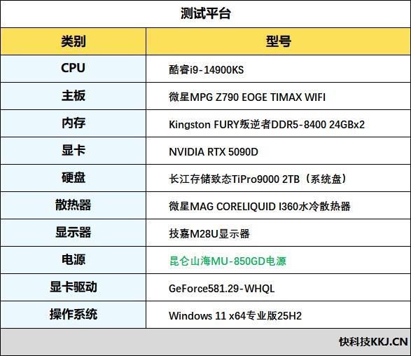 昆仑山海MU-850GD电源发布，延续智能数字路线主打白金牌能效  第19张
