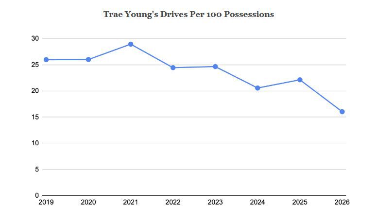特雷·杨与奇才达成4年2.12亿美元续约 第四年含球员选项  第4张
