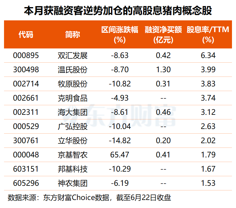 两部门召开生猪产能调控座谈会 要求大型企业压减产能  第2张