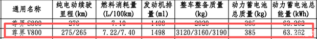 尊界V800将于6月25日亮相，搭载1.5T增程系统，纯电续航275km  第11张