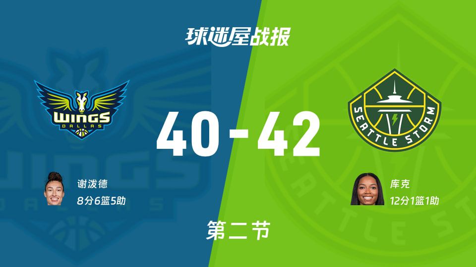 2026赛季WNBA常规赛：飞翼半场40-42落后风暴，风暴打出14-0攻击波
