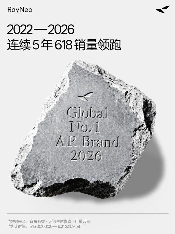 雷鸟创新上半年稳居AR市场全球第一 国内市场销量同比增长161.9  第2张