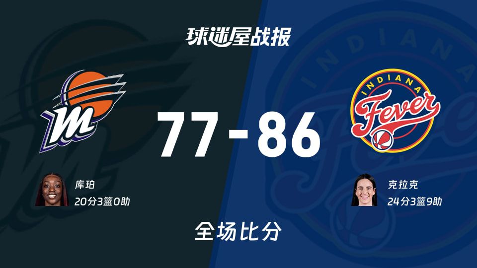 狂热86-77逆转水星，第三节9-0攻势成转折