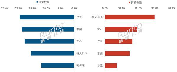 电子纸平板市场2026年前5月销量下滑25.5% 学生产品降幅显著  第2张
