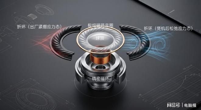 新购TWS蓝牙耳机用户面临“煲机”抉择：玄学还是仪式  第2张
