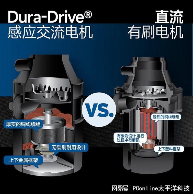 厨房垃圾处理器电机对比：交流电机年故障率1%-2%，维修费500-1000元  第1张