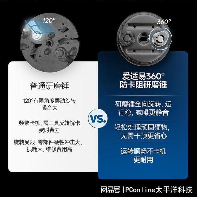 爱适易以交流电机大扭力技术回应中式厨房厨余处理需求  第2张