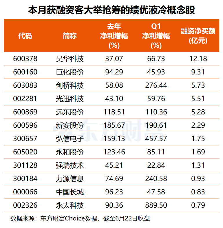 英伟达详解Rubin平台全液冷技术 液冷概念股6月23日集体上涨