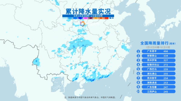 南方地区6月18日以来强降雨持续，20个气象站累计雨量打破纪录