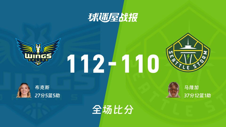 飞翼112-110加时险胜风暴，布克斯27分马隆加37分