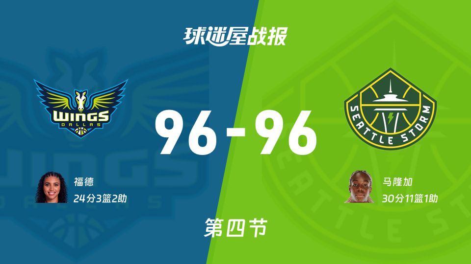 WNBA常规赛：飞翼与风暴四节战平，加时阶段定胜负