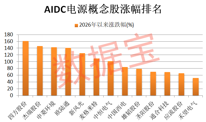 微软与雪佛龙签署20年电力协议 创新药板块受政策提振早盘多股涨停