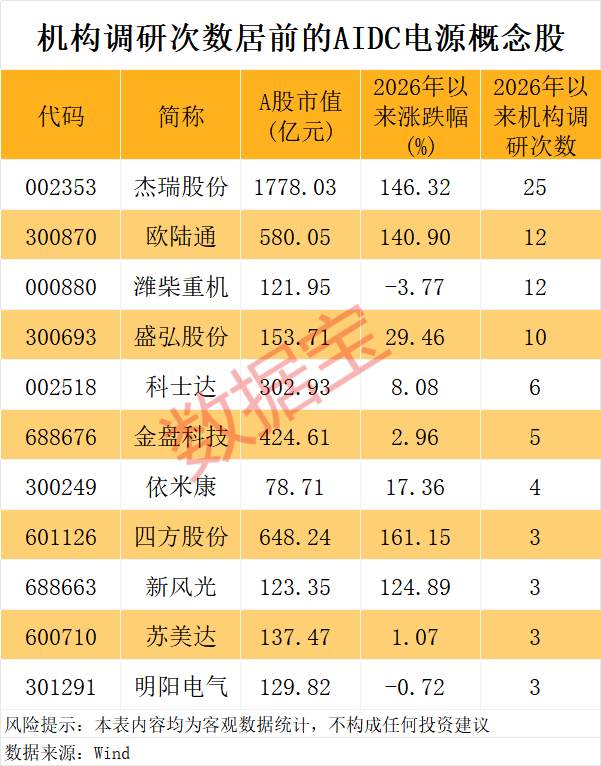 微软与雪佛龙签署20年电力协议 创新药板块受政策提振早盘多股涨停  第2张