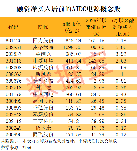 微软与雪佛龙签署20年电力协议 创新药板块受政策提振早盘多股涨停  第3张