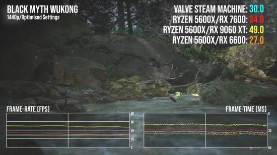 Valve Steam Machine正式解禁 规格售价与性能评测同步公开  第2张