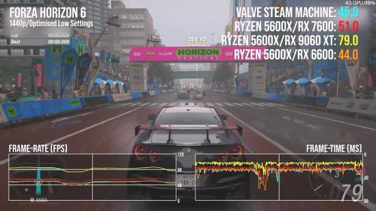 Valve Steam Machine正式解禁 规格售价与性能评测同步公开  第5张