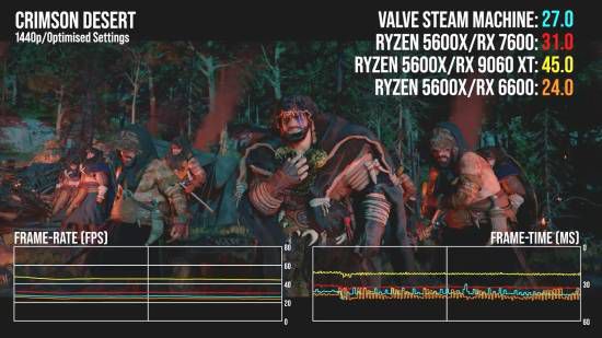 Valve Steam Machine正式解禁 规格售价与性能评测同步公开  第7张