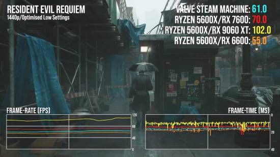Valve Steam Machine正式解禁 规格售价与性能评测同步公开  第4张