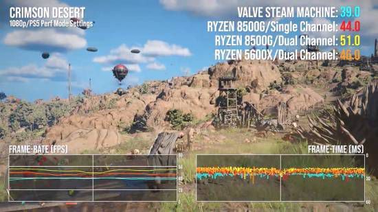 Valve Steam Machine正式解禁 规格售价与性能评测同步公开  第9张
