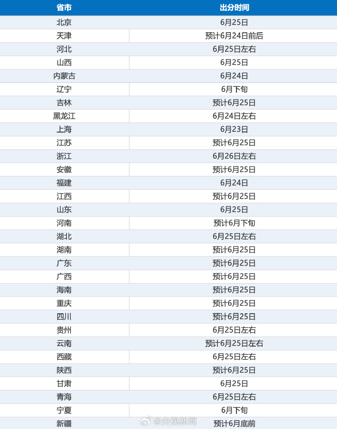 2026年高考成绩今起陆续公布 查分渠道明确  第1张