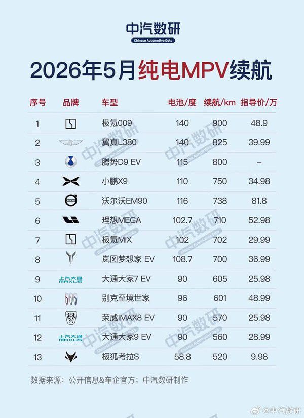 中汽数研发布2026年5月纯电动汽车续航排行榜  第4张
