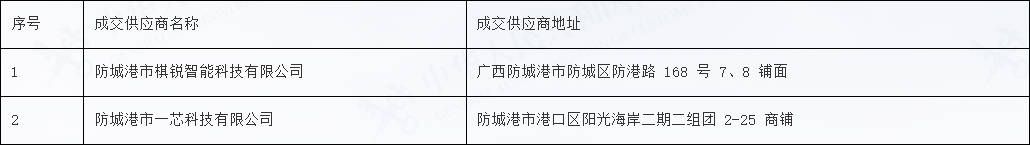 防城海关采购结果公告发布 公告期限1个工作日