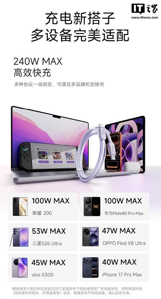 酷态科亲肤硅胶编织线C to C开售 6种配色1.5m版定价34.9元  第7张
