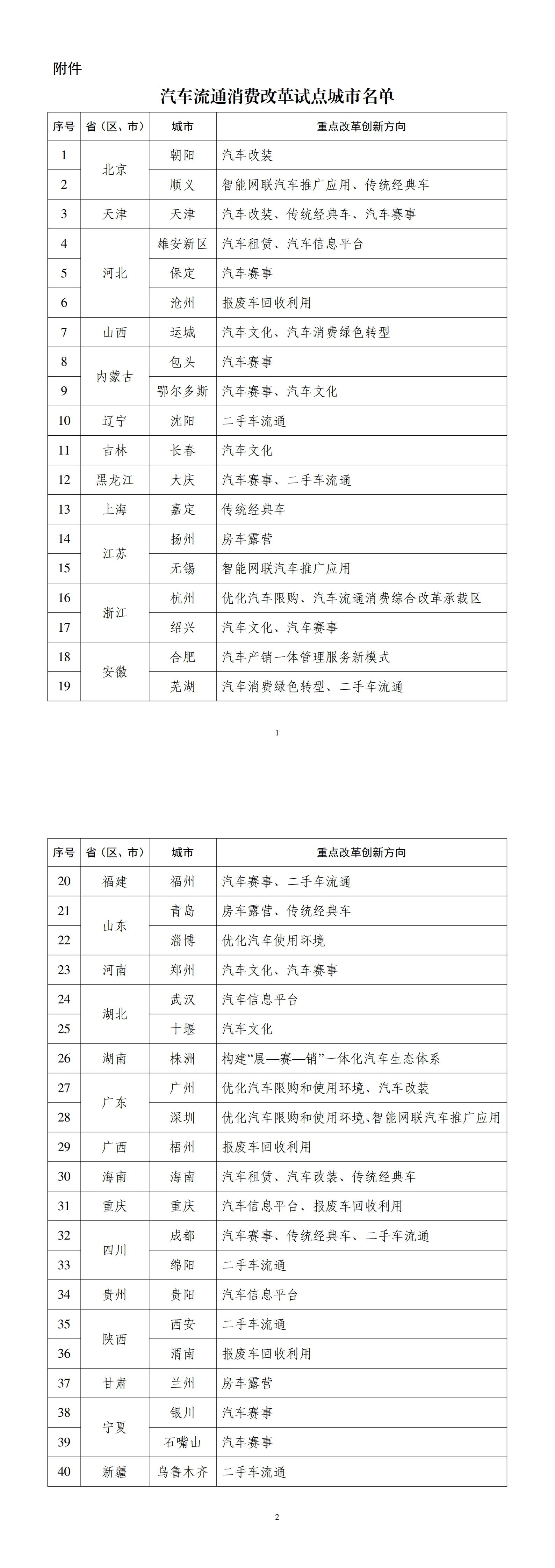 汽车流通消费改革试点城市名单公布 40城入围