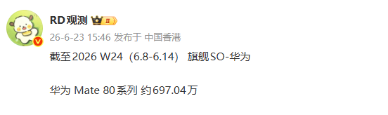 华为Mate 80系列累计销量达697.04万部 截至2026年第24周  第2张