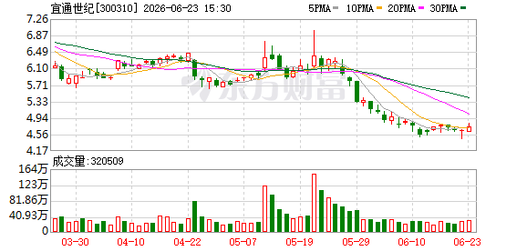 宜通世纪获法院裁定 将299.43万股股票划转抵偿合同诈骗案退赔款  第1张