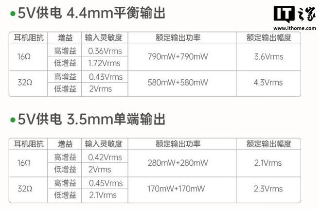 飞傲GIGAS 1台式耳放开售 定价299元主打极简设计  第11张