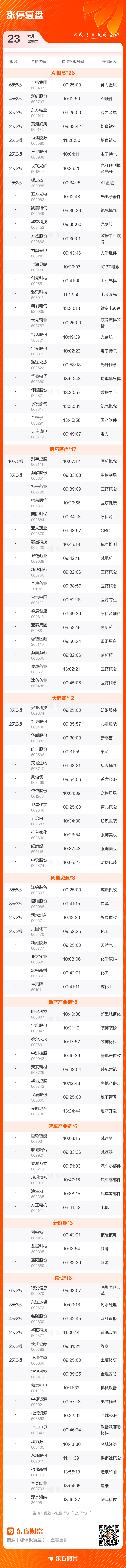今日A股三大指数全线下跌 沪指跌1.37%深成指跌3.17  第3张