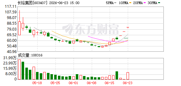 今日A股三大指数全线下跌 沪指跌1.37%深成指跌3.17