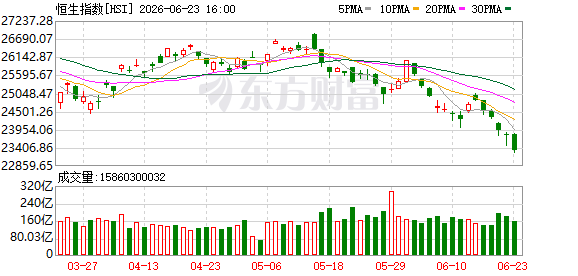 港股6月23日收盘下跌 恒生科技指数跌超3  第1张