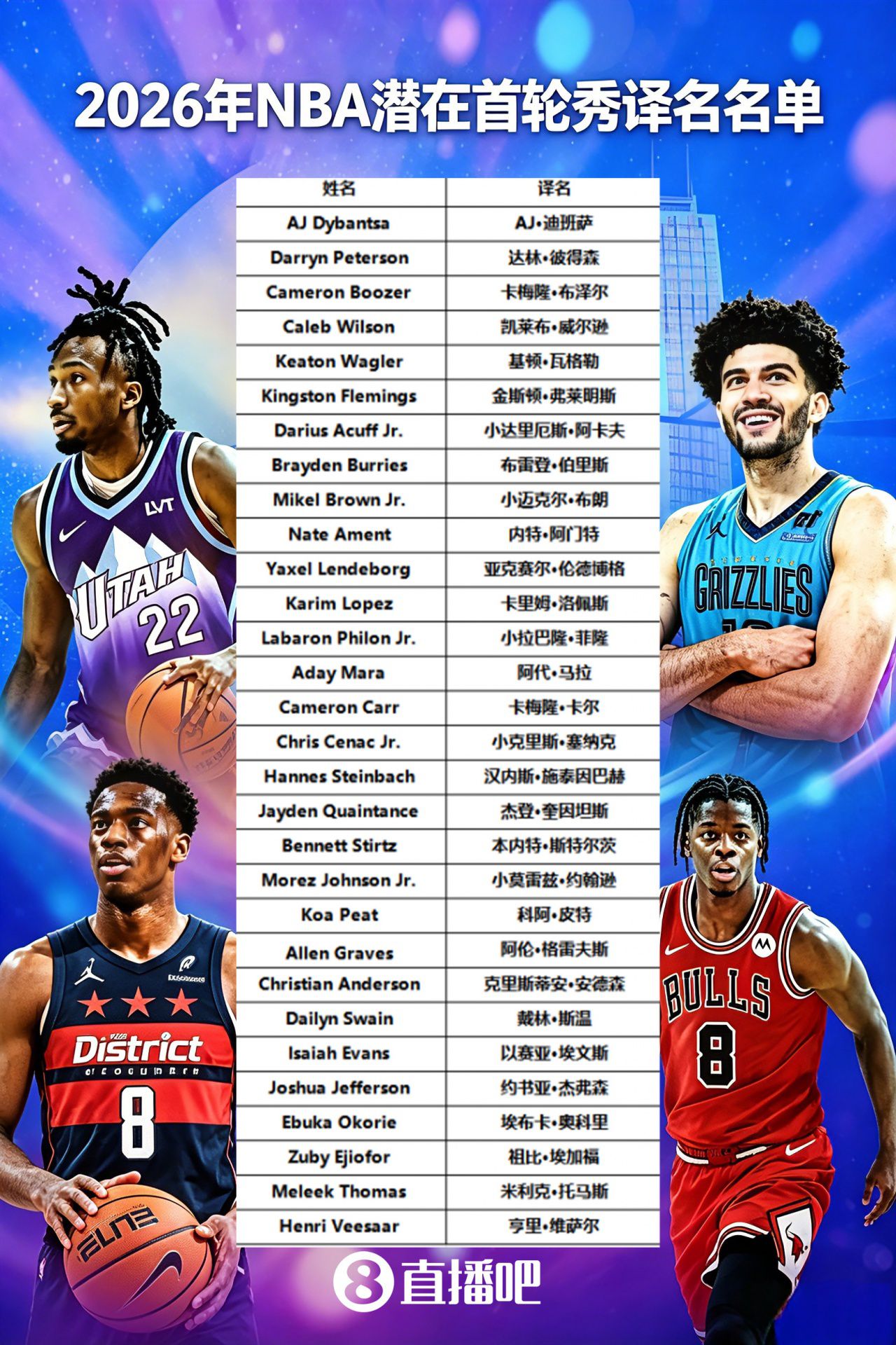 2026年NBA选秀大会首轮6月24日巴克莱中心开启 多位热门新秀参选  第2张