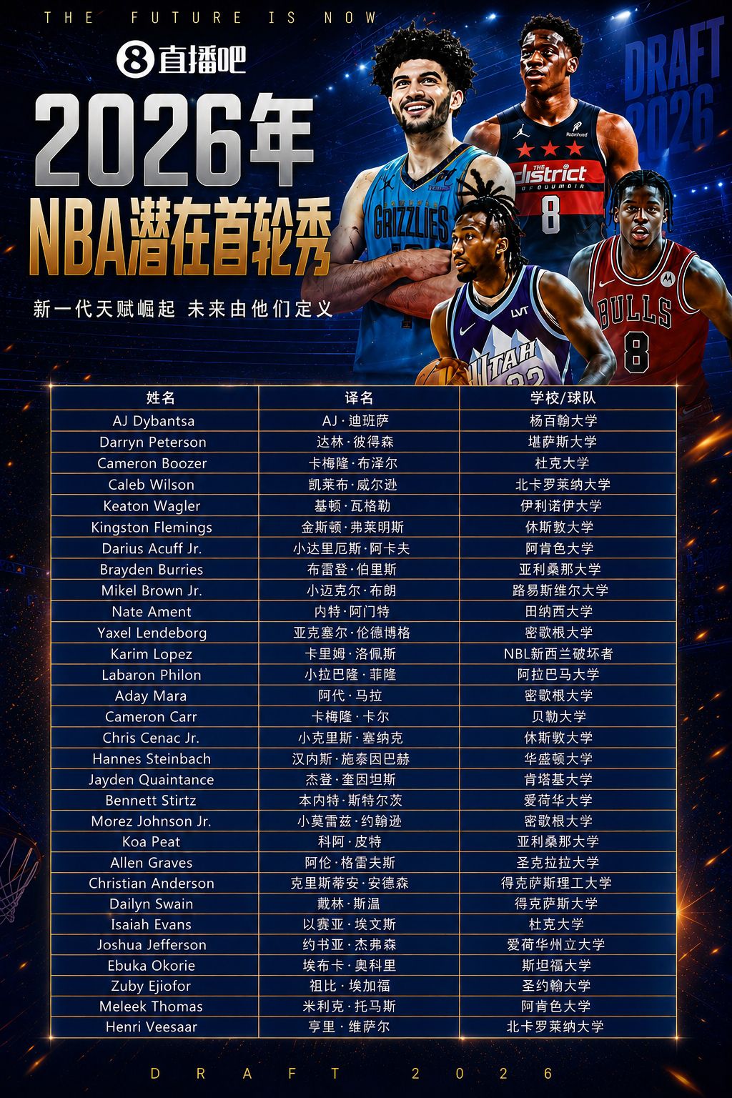 2026年NBA选秀大会首轮6月24日巴克莱中心开启 多位热门新秀参选