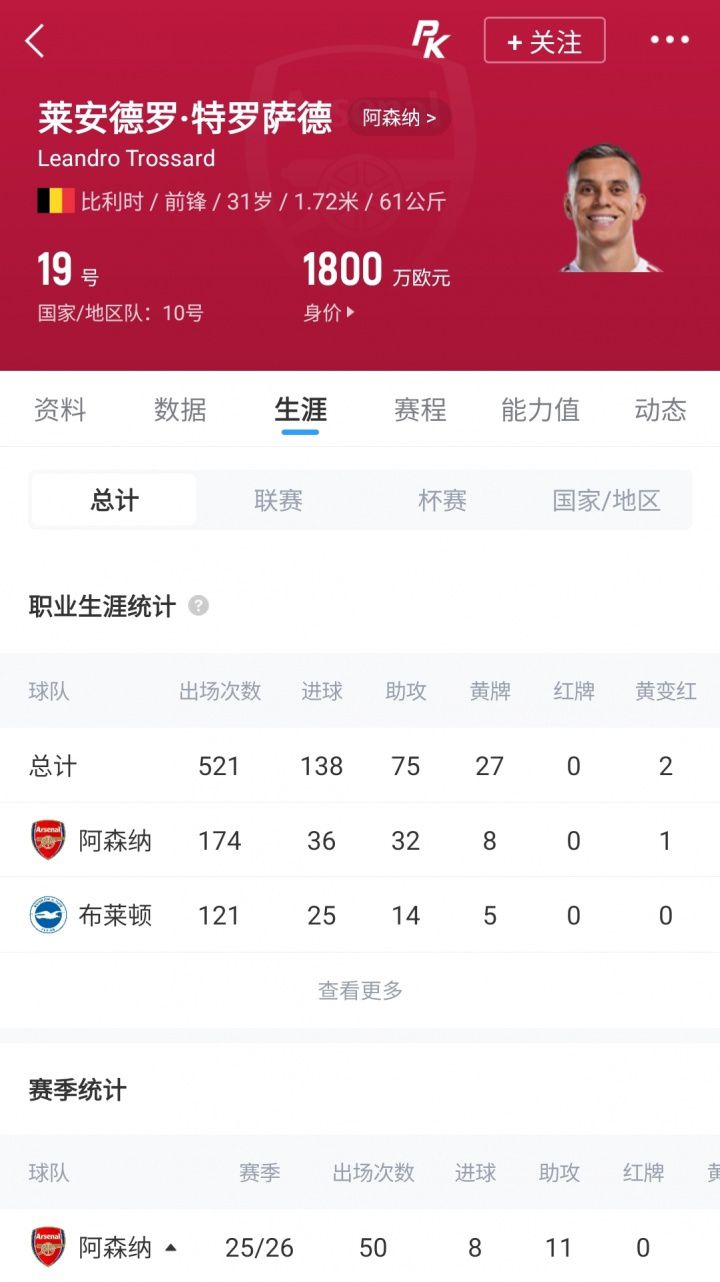 迪雷禾2000万欧元报价阿森纳边锋特罗萨德 提供年薪1000万欧元  第2张