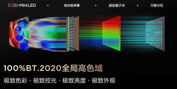 TCL获京东618全周期品牌成交额TOP10第一 创三个“累计第一”  第2张