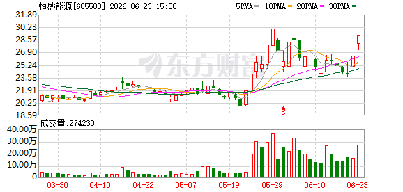 恒盛能源发布异常波动公告 CVD金刚石收入占比仅0.15