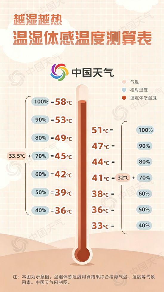 全国桑拿天地图发布：华南等地今起三天湿热交蒸 湿度超70  第4张