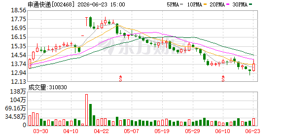 申通快递拟斥资3.5亿至4.5亿元回购股份 用于股权激励或员工持股计划