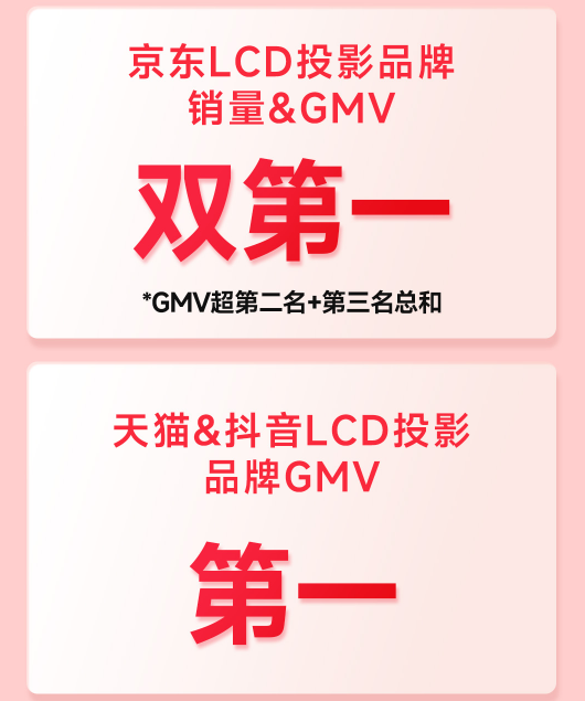 大眼橙2026年618收官：包揽三大电商平台LCD投影类目榜首  第2张